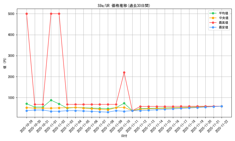 series_61358_rarity_71893_graph