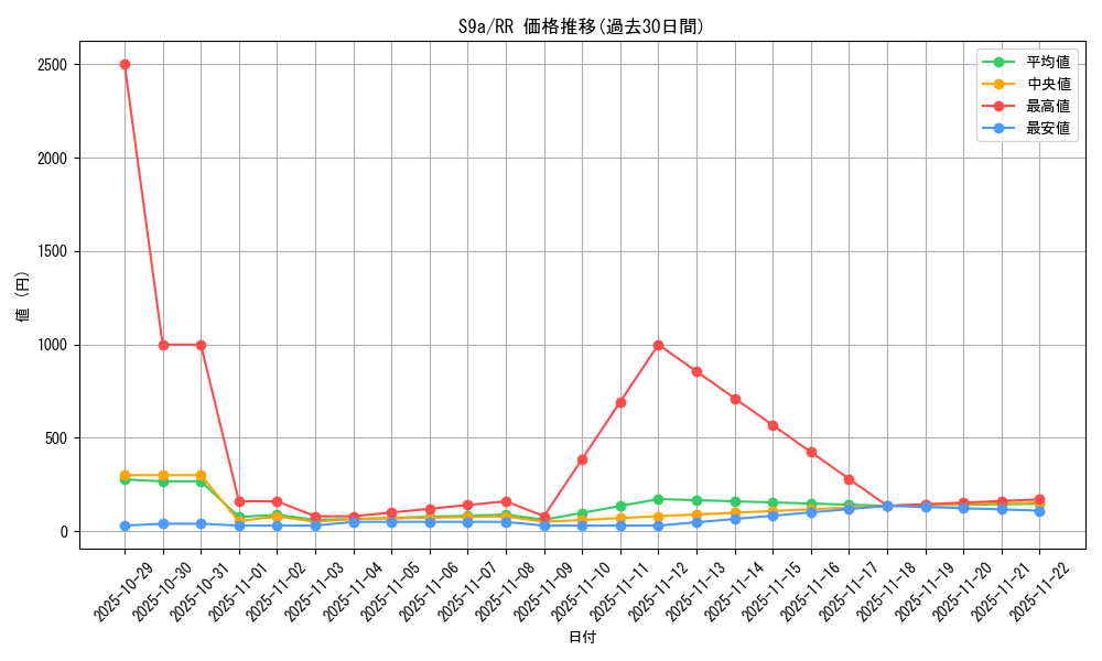 series_61358_rarity_73311_graph
