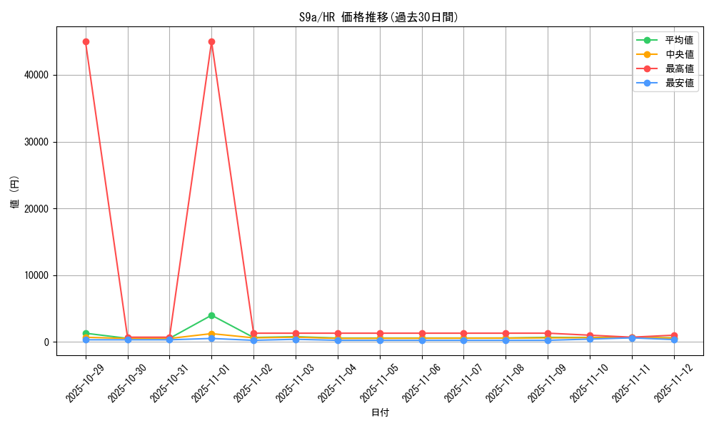 series_61358_rarity_77945_graph