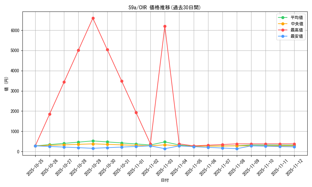 series_61358_rarity_81352_graph