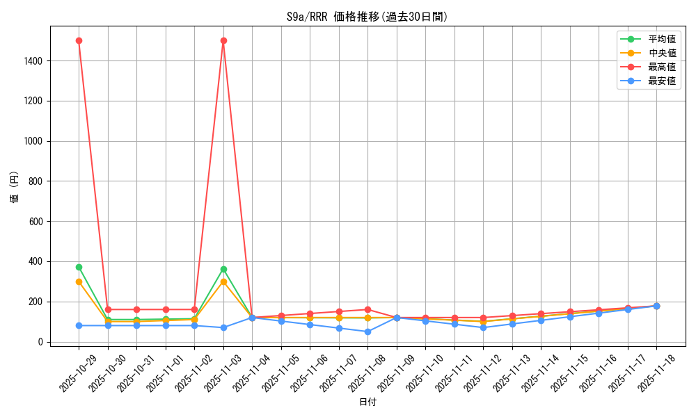 series_61358_rarity_81866_graph