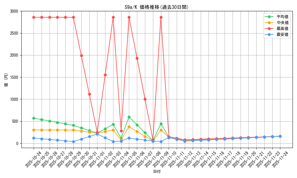 series_61358_rarity_85374_graph
