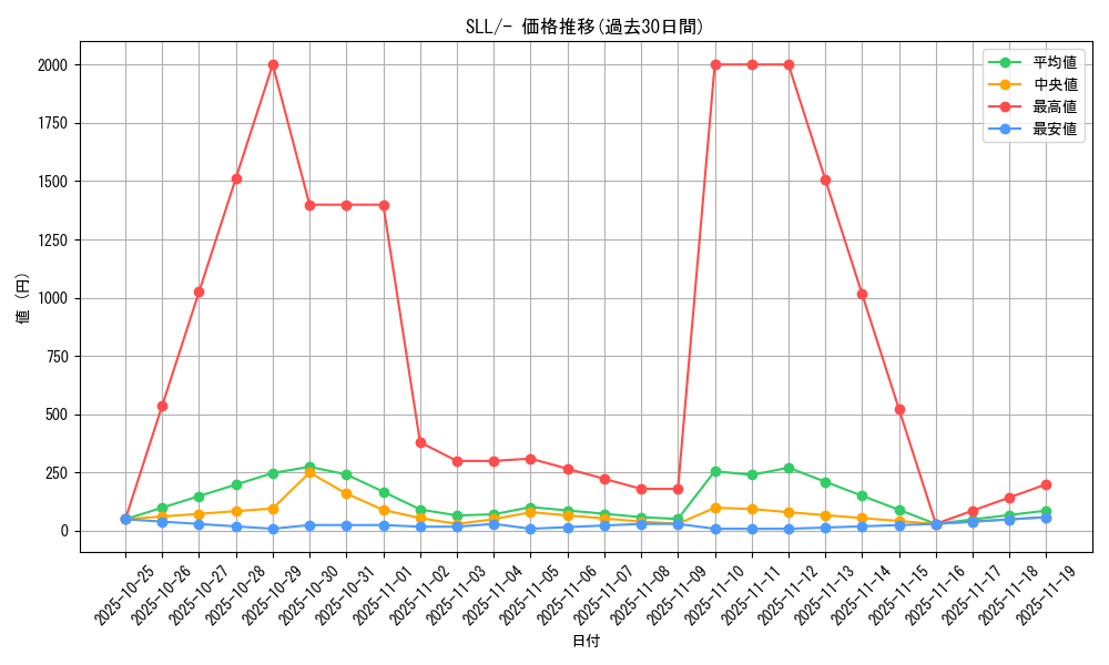 series_61359_rarity_95225_graph
