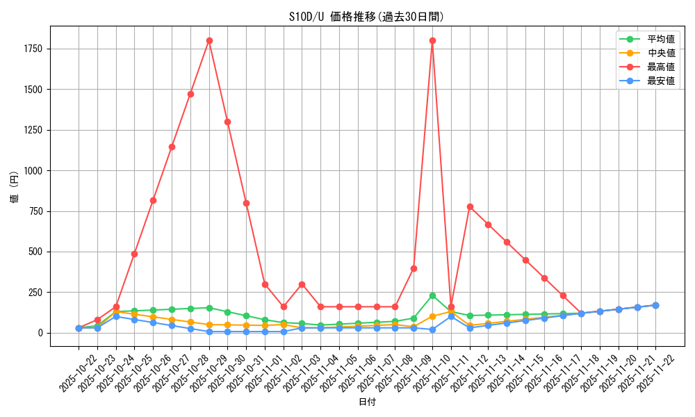 series_61361_rarity_65215_graph