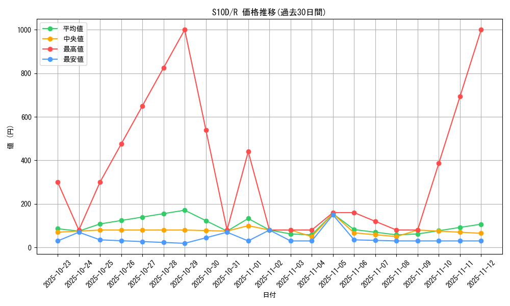 series_61361_rarity_65216_graph