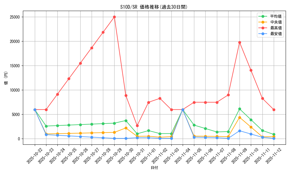 series_61361_rarity_71891_graph