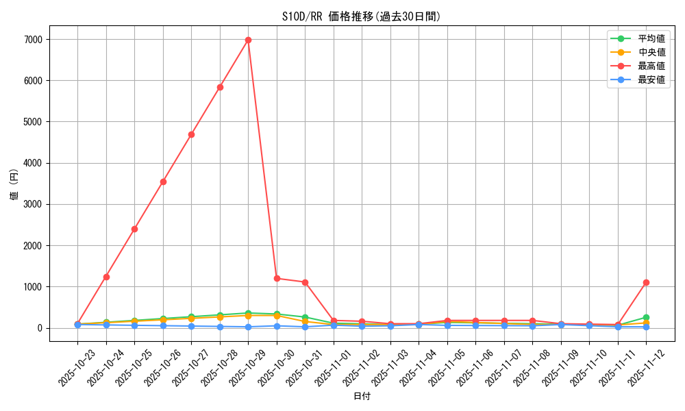 series_61361_rarity_73311_graph