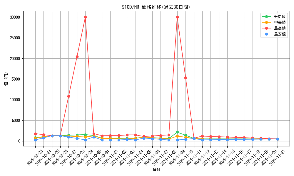 series_61361_rarity_77945_graph