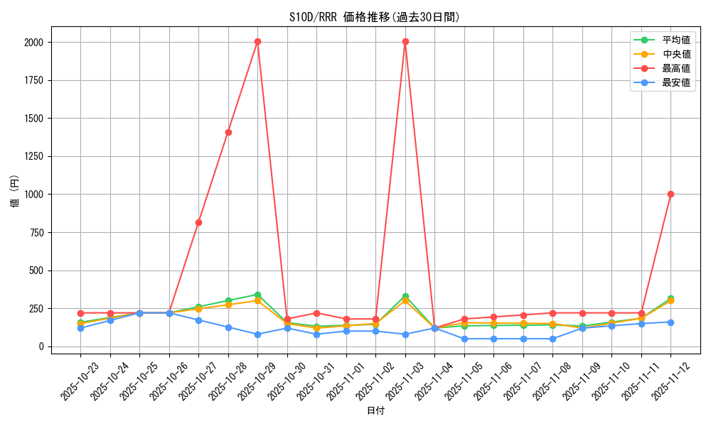 series_61361_rarity_81866_graph