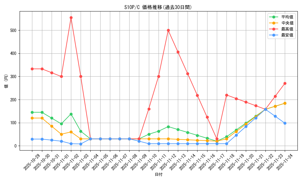 series_61362_rarity_65214_graph
