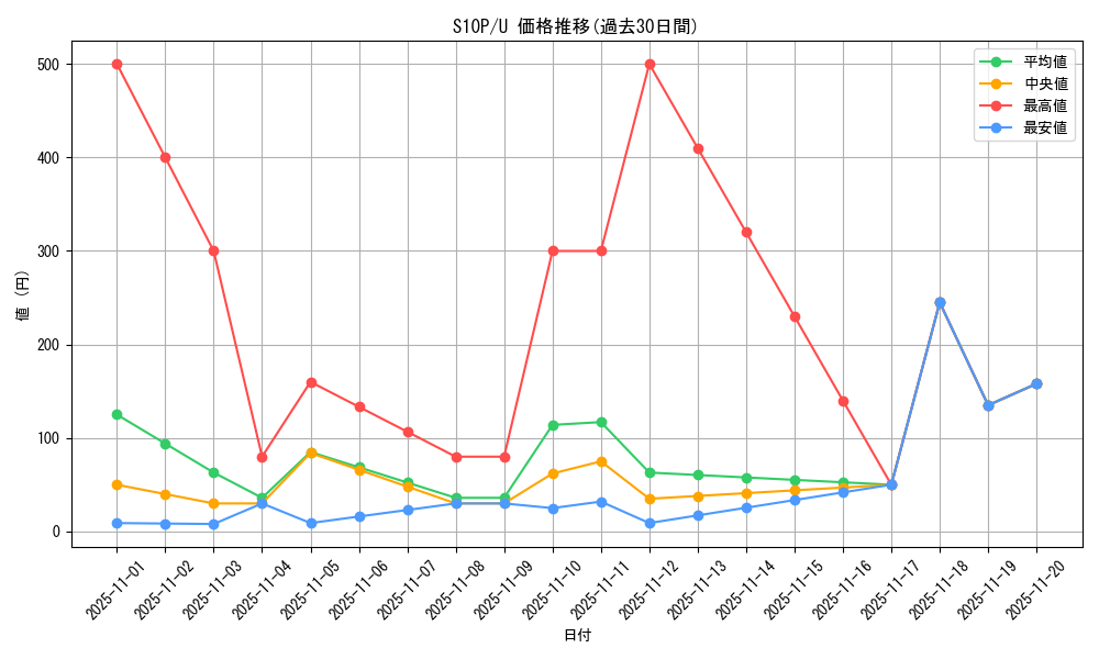 series_61362_rarity_65215_graph