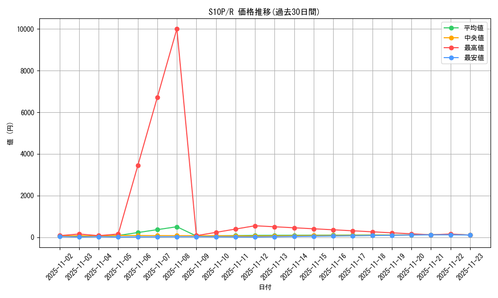 series_61362_rarity_65216_graph