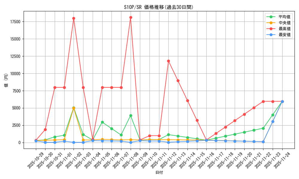 series_61362_rarity_71891_graph