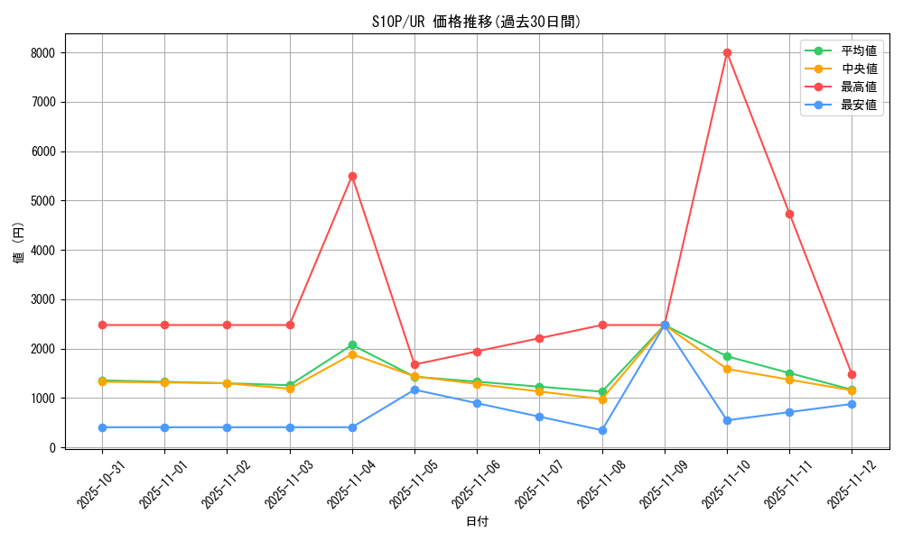 series_61362_rarity_71893_graph
