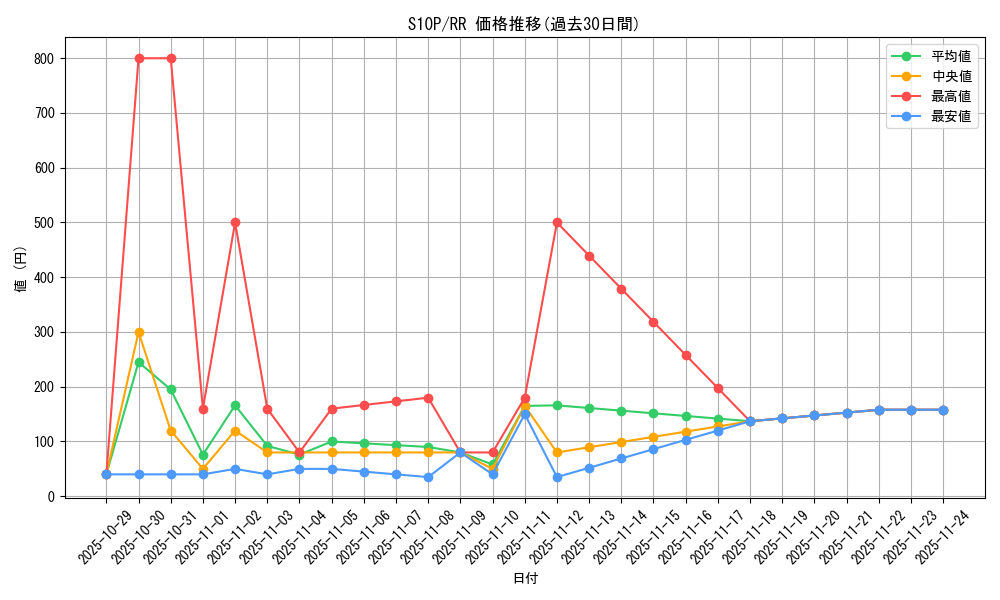 series_61362_rarity_73311_graph