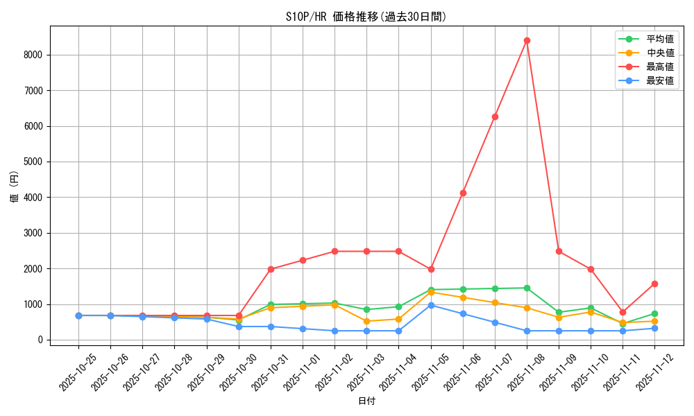 series_61362_rarity_77945_graph