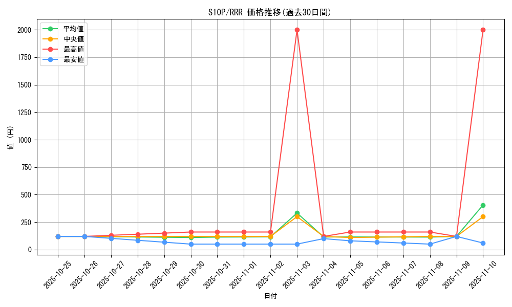 series_61362_rarity_81866_graph