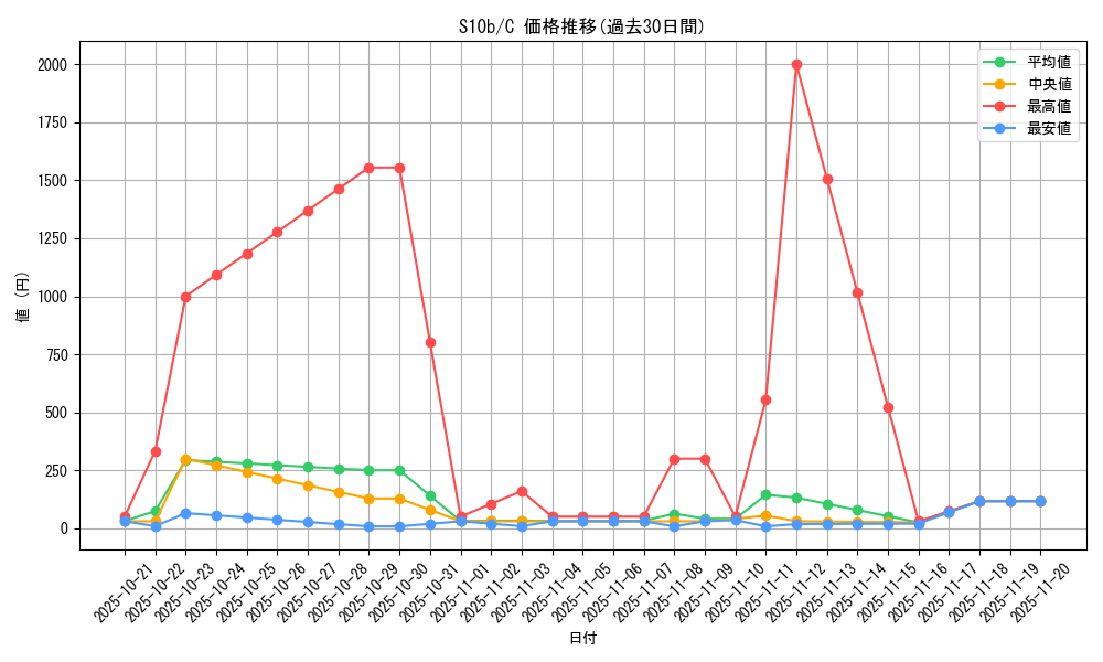 series_61364_rarity_65214_graph