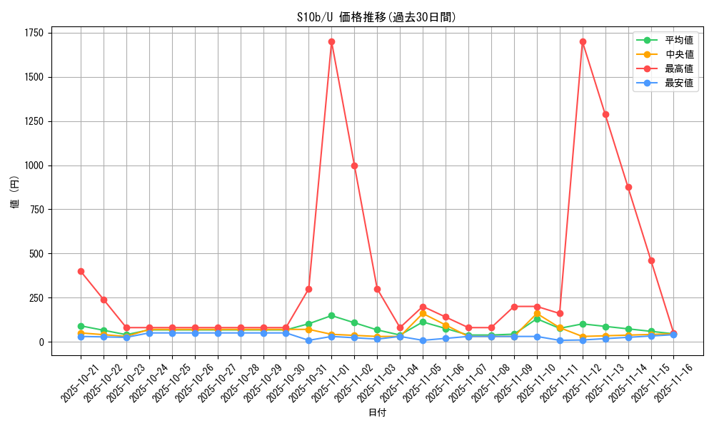 series_61364_rarity_65215_graph