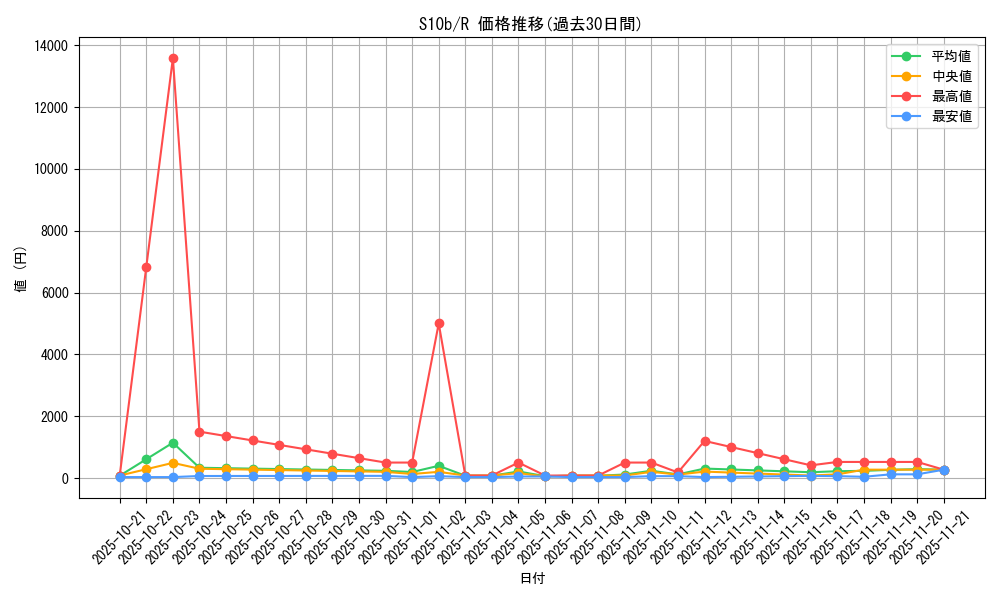 series_61364_rarity_65216_graph