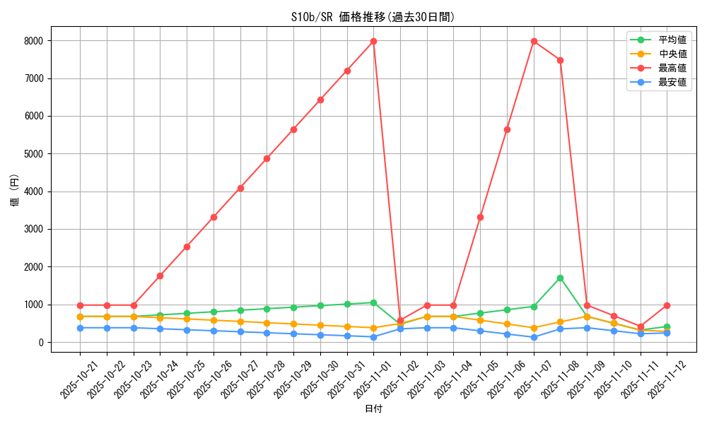 series_61364_rarity_71891_graph
