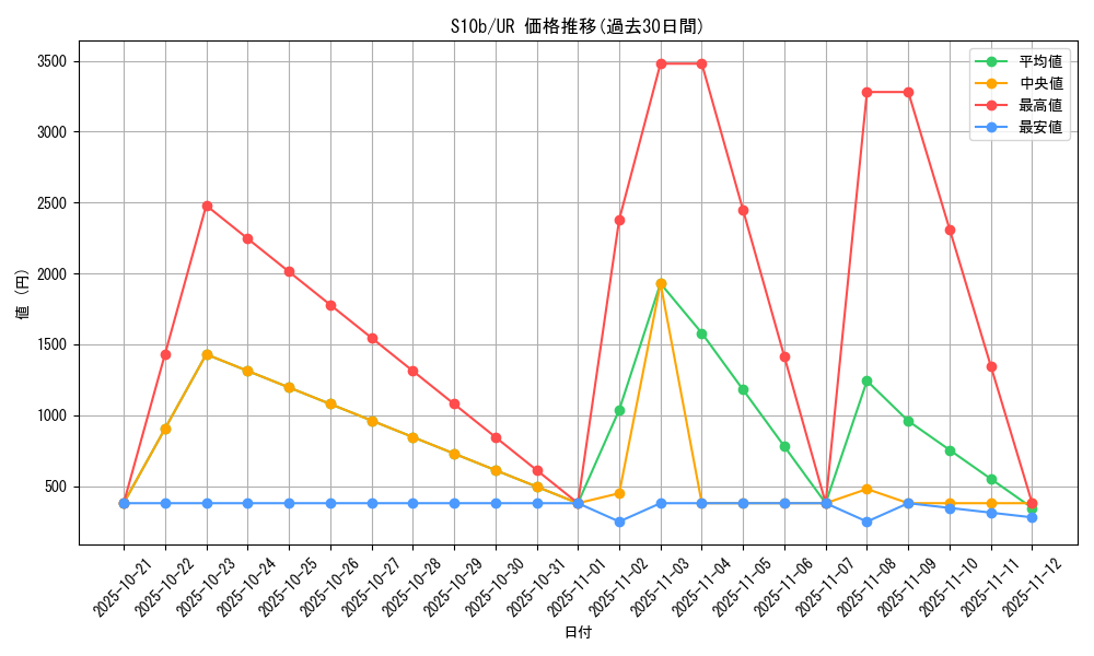 series_61364_rarity_71893_graph