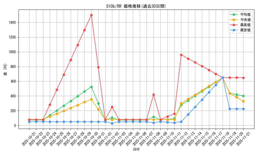 series_61364_rarity_73311_graph