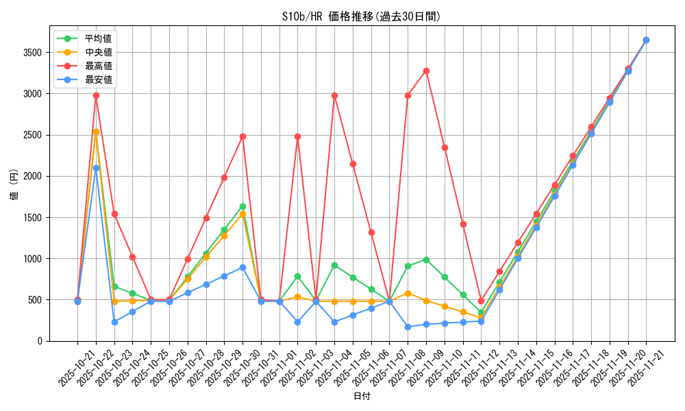 series_61364_rarity_77945_graph