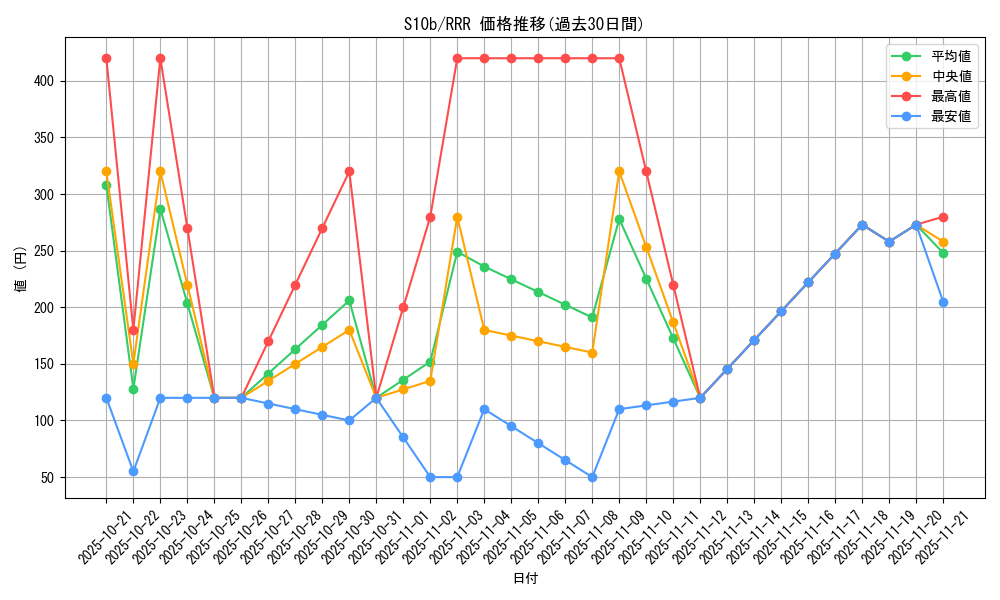 series_61364_rarity_81866_graph