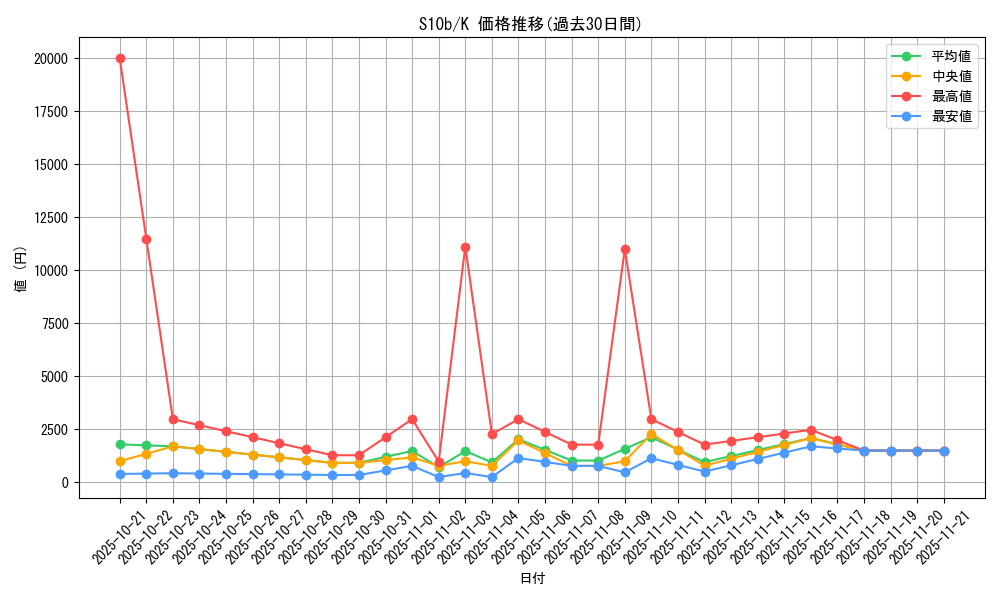 series_61364_rarity_85374_graph