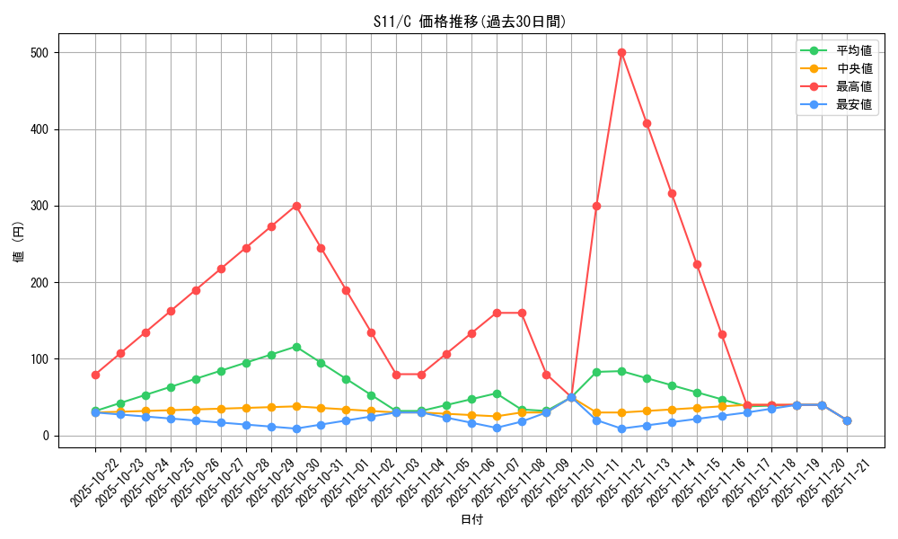 series_61365_rarity_65214_graph