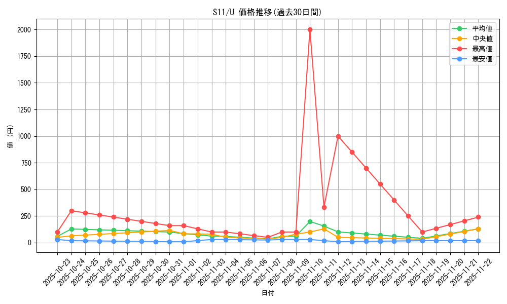 series_61365_rarity_65215_graph