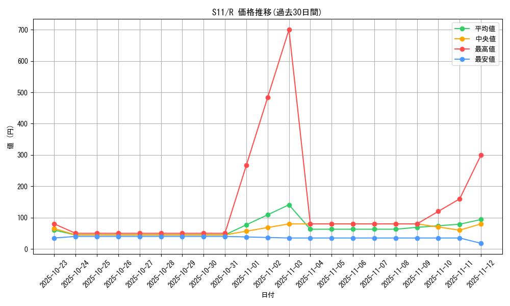 series_61365_rarity_65216_graph
