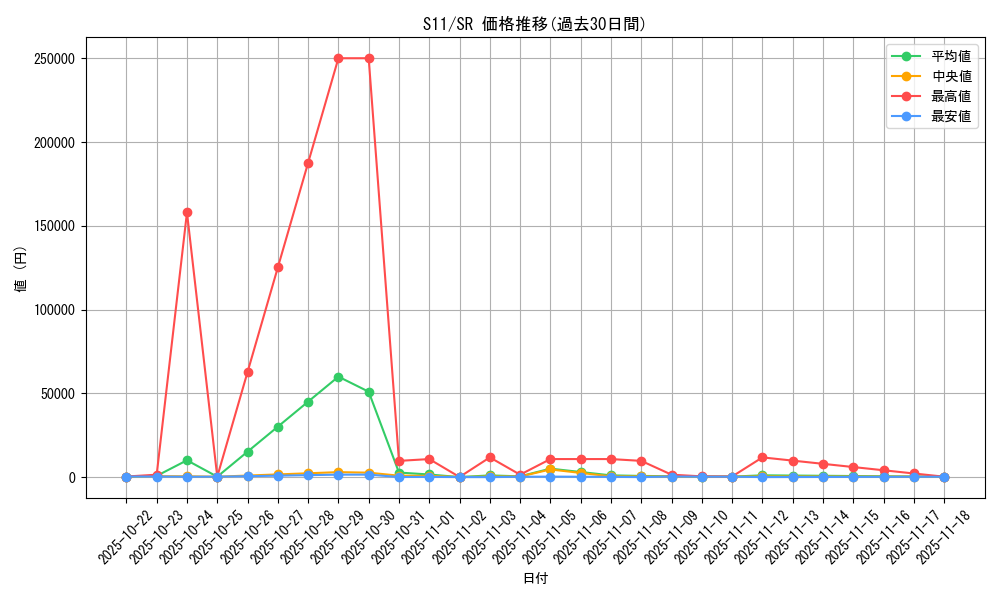 series_61365_rarity_71891_graph