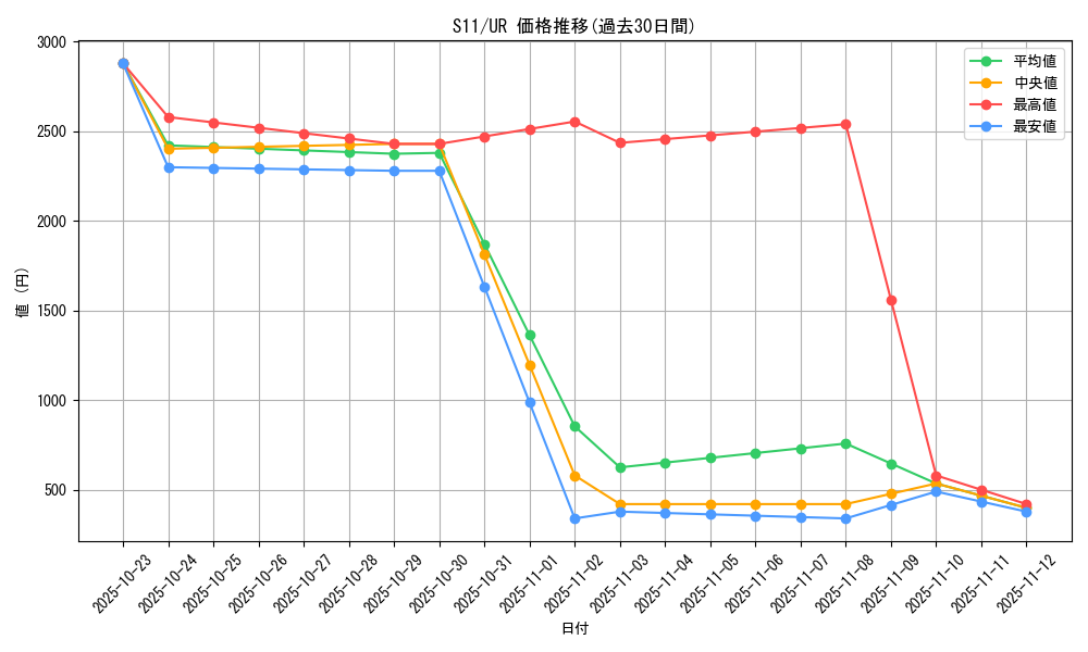 series_61365_rarity_71893_graph
