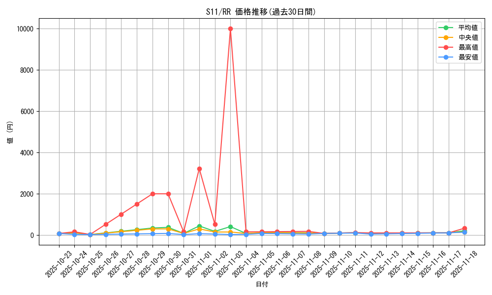 series_61365_rarity_73311_graph