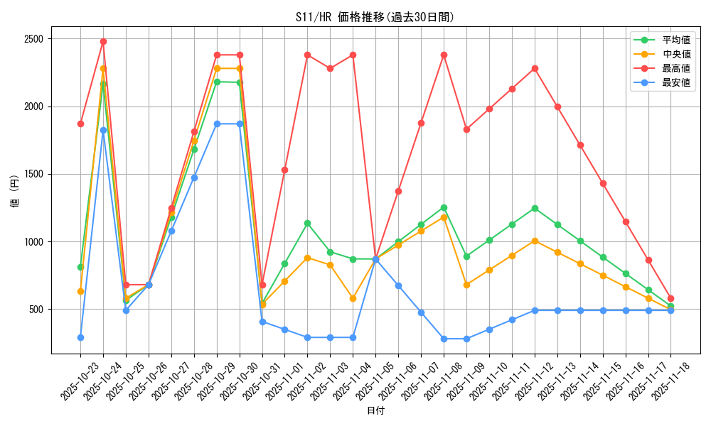 series_61365_rarity_77945_graph