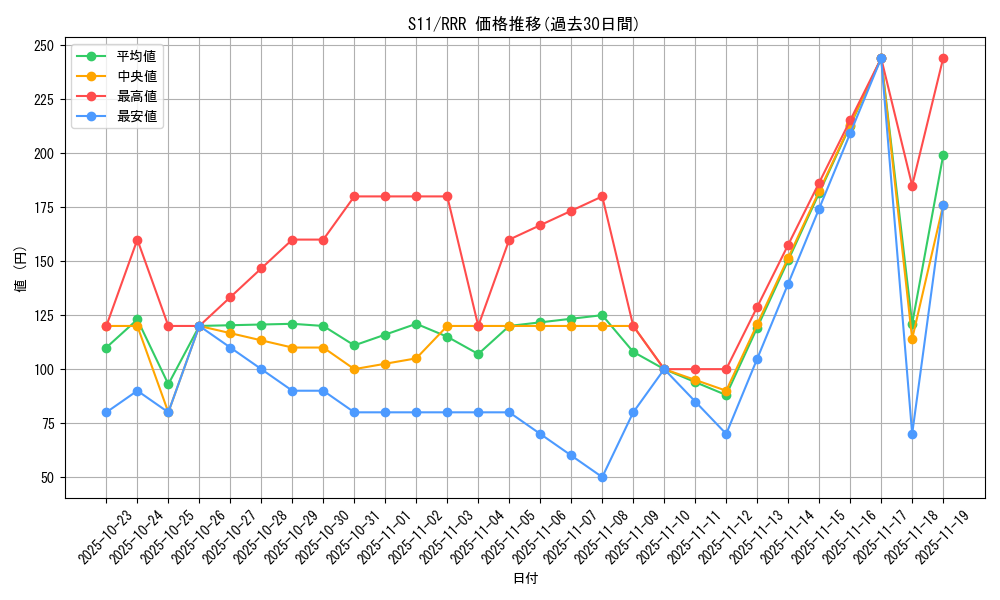 series_61365_rarity_81866_graph
