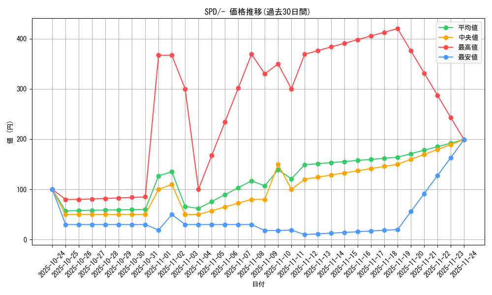 series_61367_rarity_95225_graph