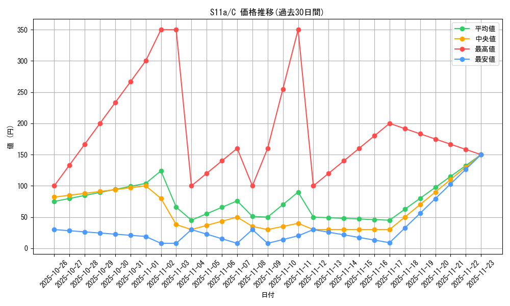 series_61369_rarity_65214_graph