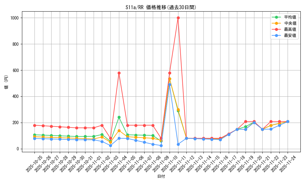 series_61369_rarity_73311_graph