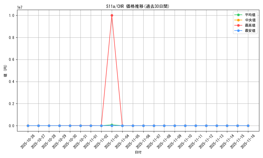 series_61369_rarity_81352_graph
