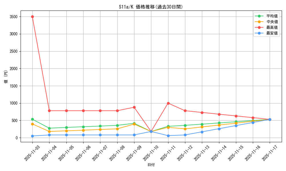 series_61369_rarity_85374_graph