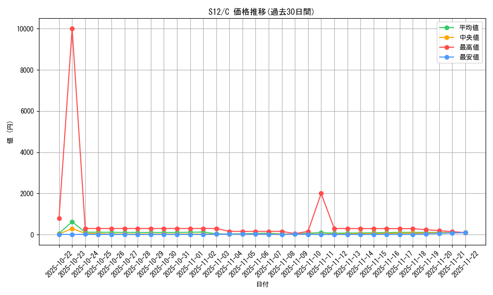 series_61370_rarity_65214_graph
