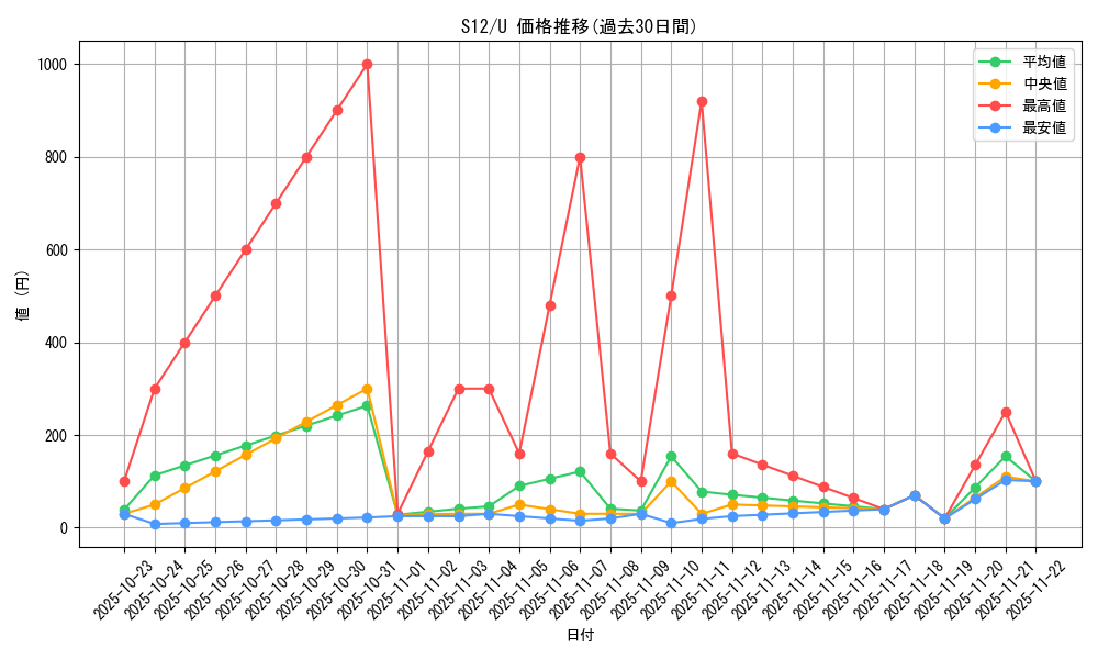 series_61370_rarity_65215_graph