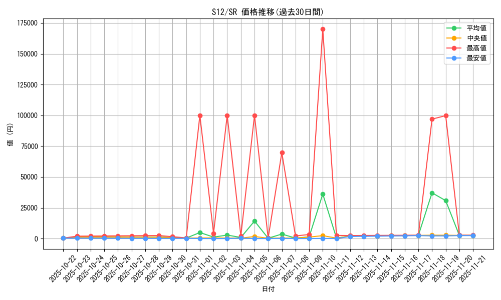 series_61370_rarity_71891_graph