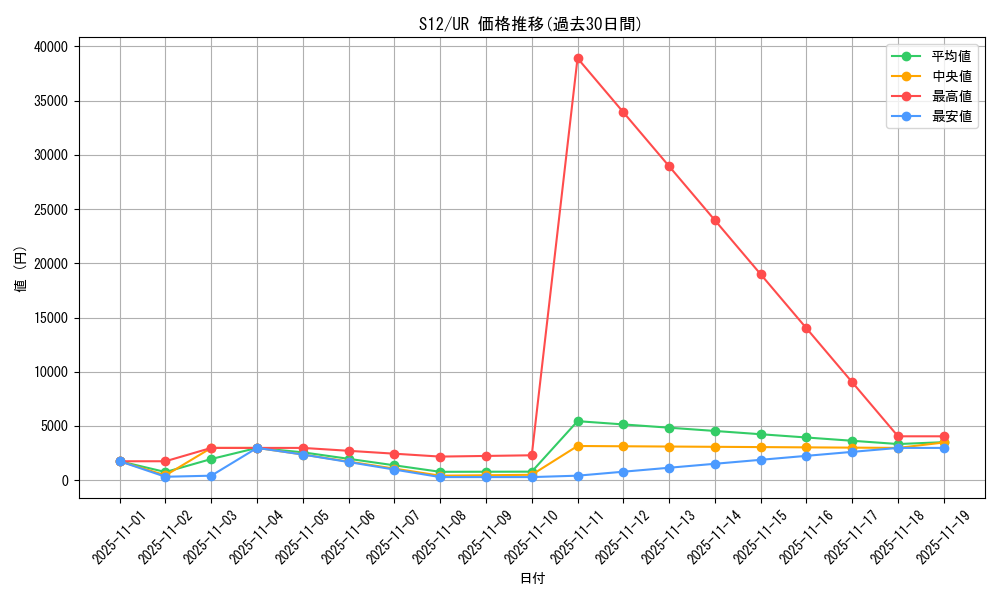 series_61370_rarity_71893_graph