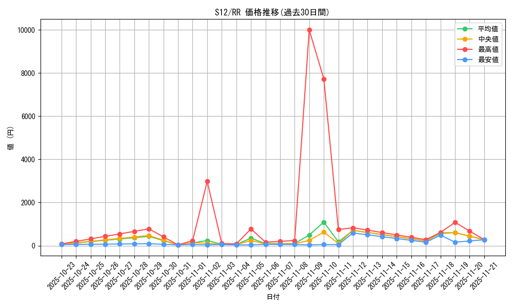 series_61370_rarity_73311_graph