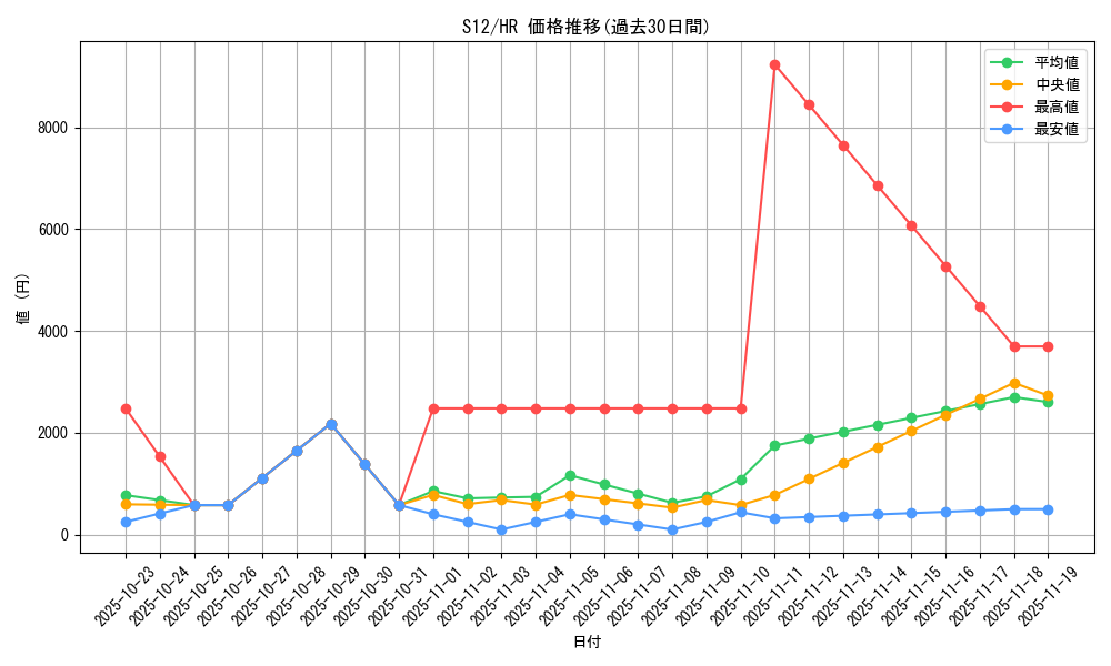 series_61370_rarity_77945_graph