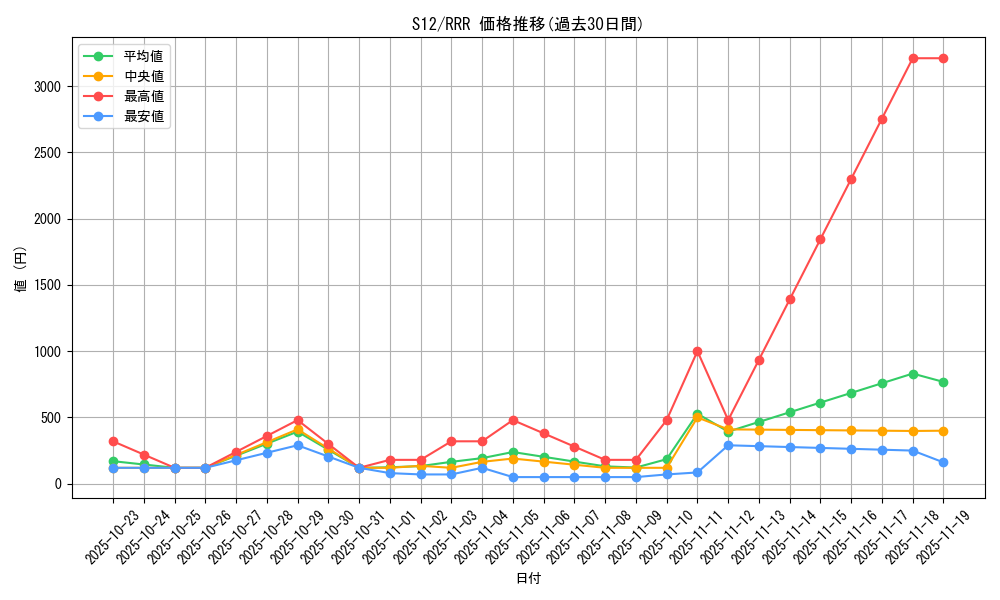 series_61370_rarity_81866_graph